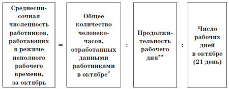 среднесписочная численность работников формула