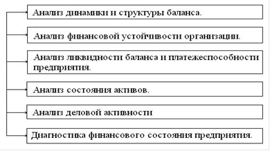 анализ общего финансового состояния
