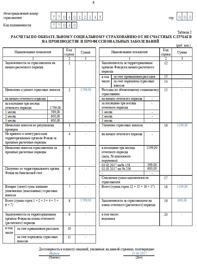 отчет ФСС таблица 2