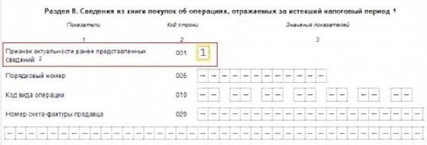 признак актуальности в декларации по ндс при корректировке