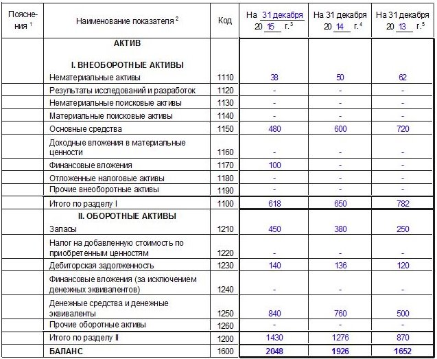 строка 1230 бухгалтерского баланса расшифровка