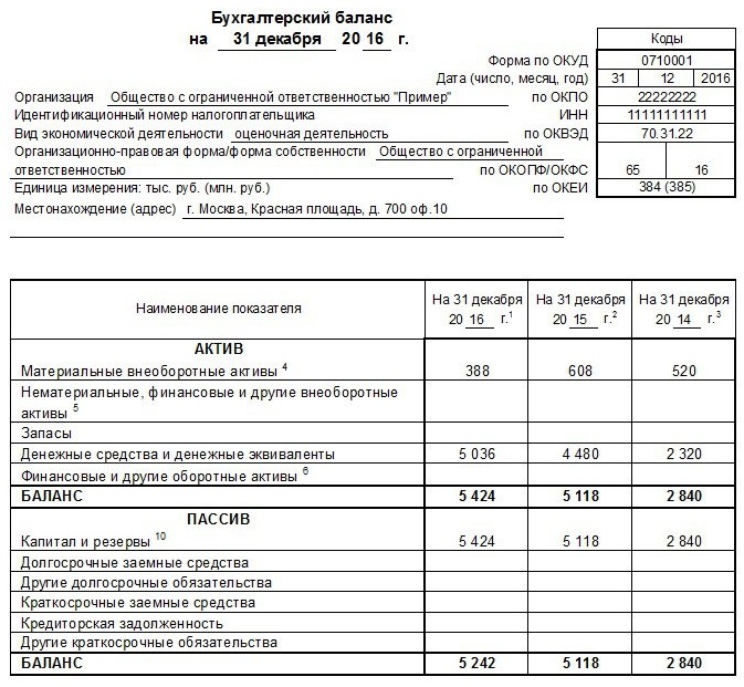 Бухгалтерский баланс на 31.12.2016 г.