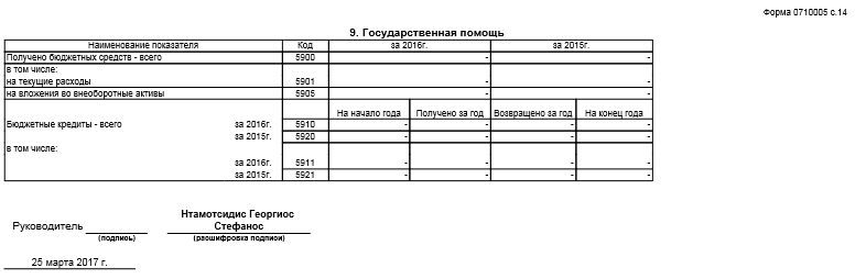 приложение 5 к бухгалтерскому балансу. Гос. помощь