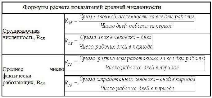 Формулы расчета показателей средней численности