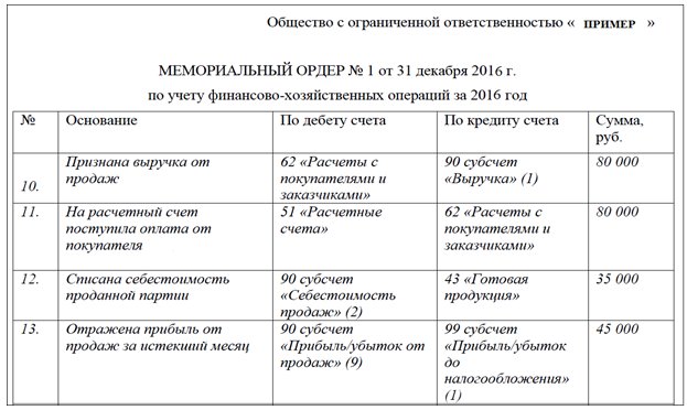 Мемориальный ордер