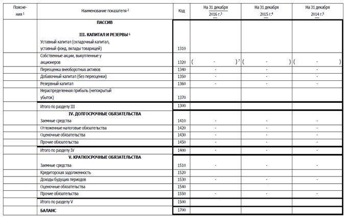 Пассив баланса