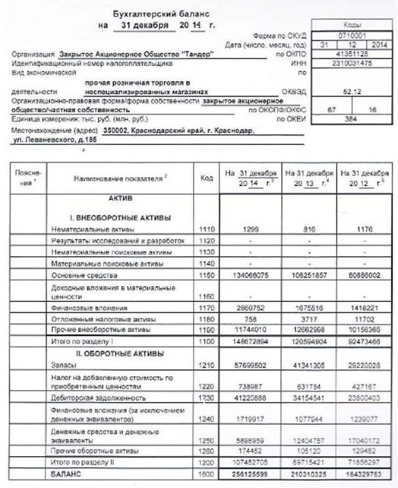 Пример заполнения баланса