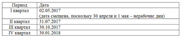 Сроки сдачи РСВ 2017