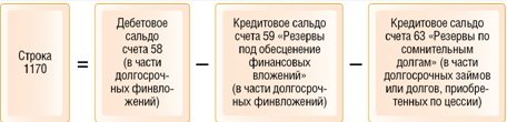 Строка 1170 бухгалтерского баланса. Формула