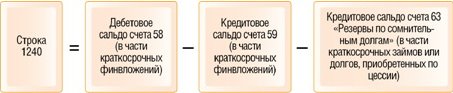 Строка 1240 бухгалтерского баланса. Формула