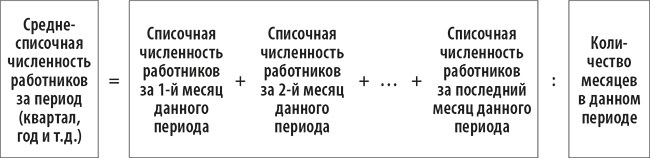 как посчитать среднесписочную численность работников за год как посчитать среднесписочную численность работников за год