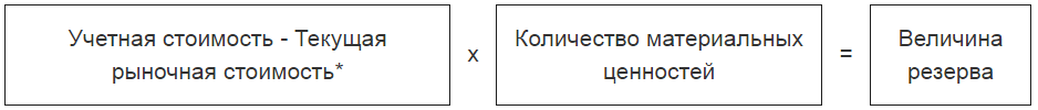 Резервы под снижение стоимости материальных ценностей формула