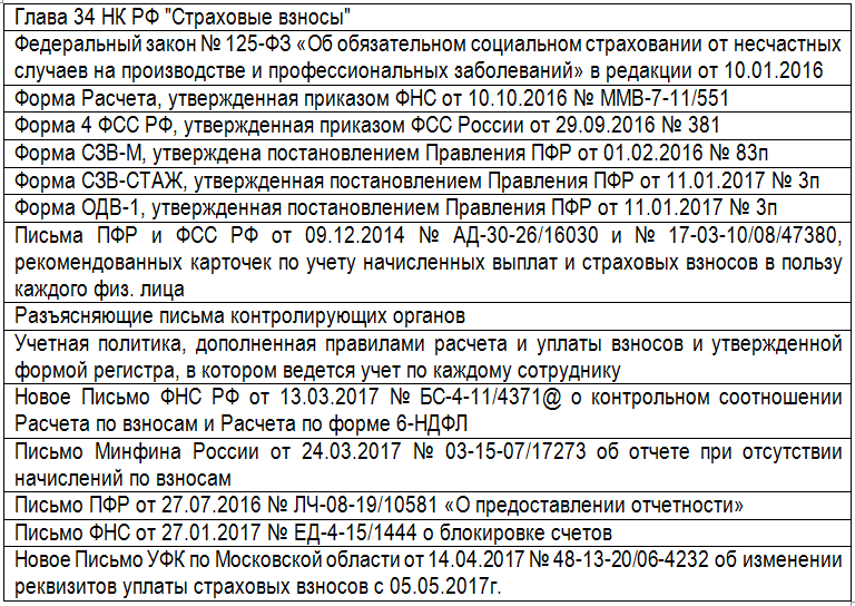 регламентирующие нормативные акты