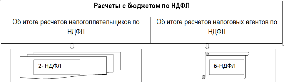 отчетность по НДФЛ