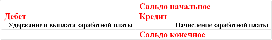 Схема 70 счета