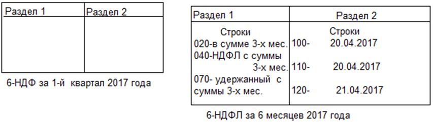 отражение выплат за аренду в 6-НДФЛ за 1 и 2 квартал