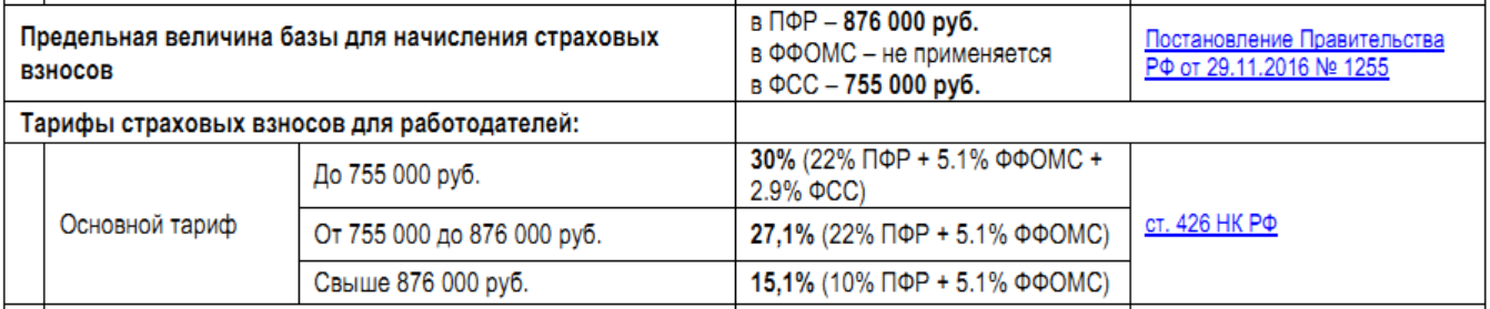 тарифы страховых взносов