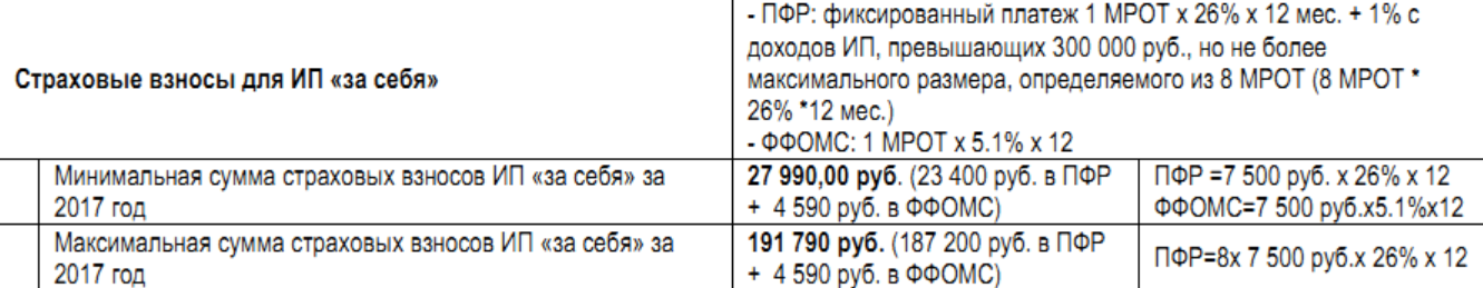 взносы ФФОМС для ИП за себя