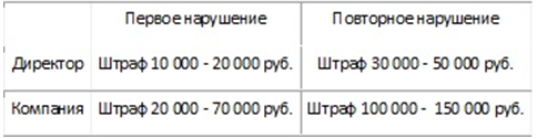 штрафы за статистическую отчетность
