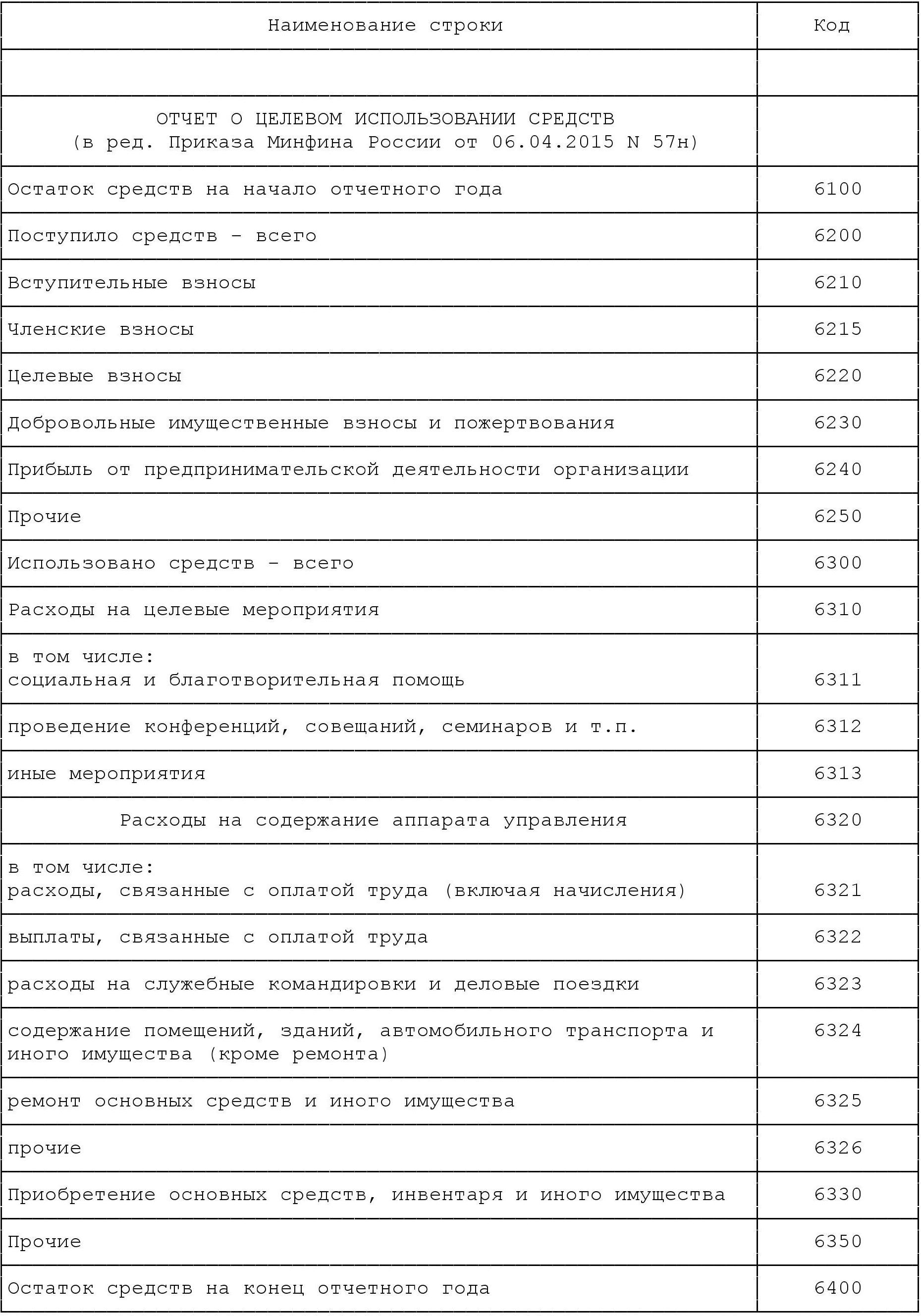 кодировка строк в отчете о целевом использовании средств