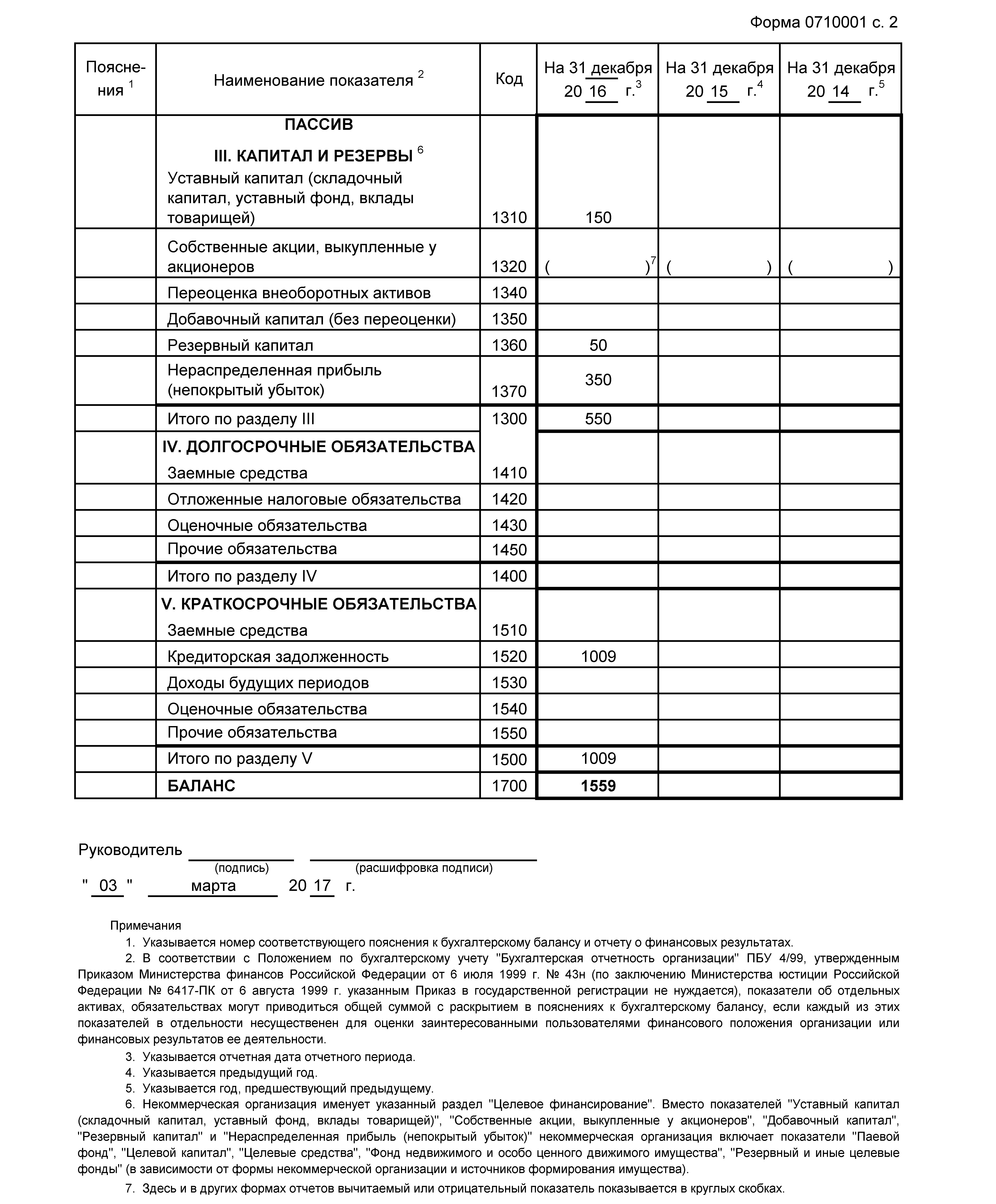 Пассив бухгалтерского баланса