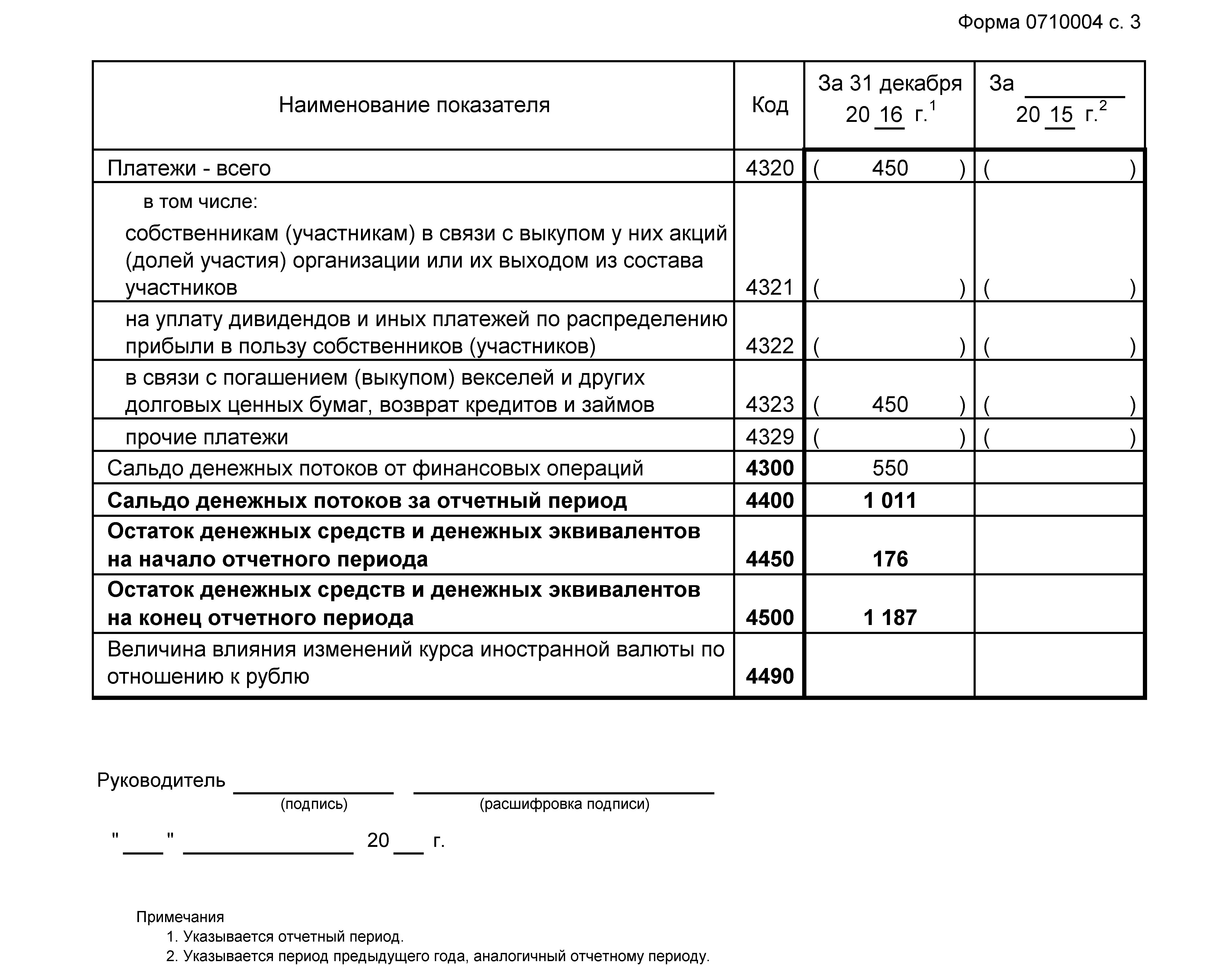 пример заполнения формы 4 (страница 3)