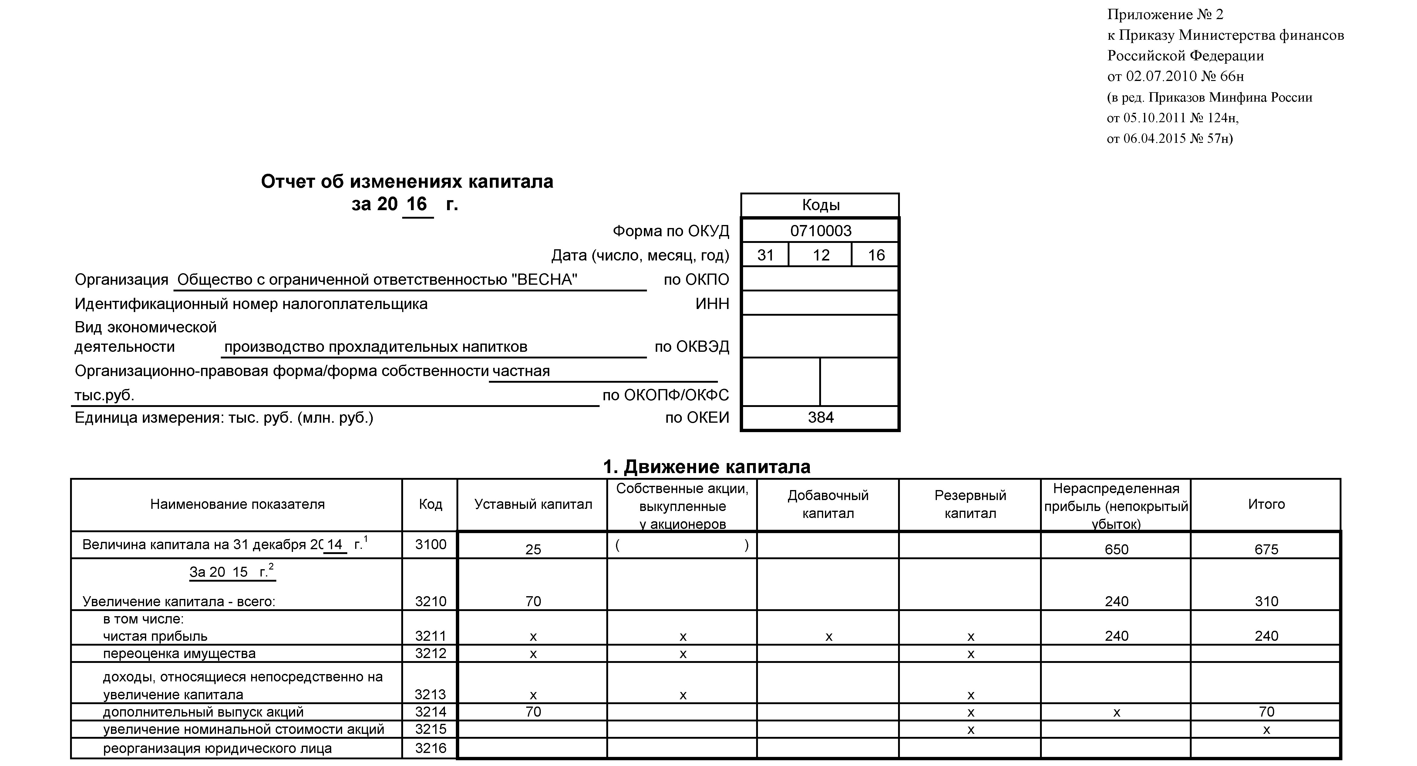 титульный лист и раздел 1 формы 3