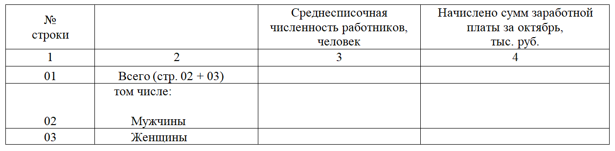 заполнение таблицы 1 форма 57-Т